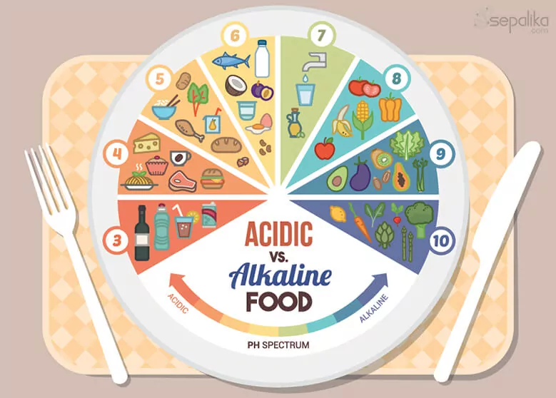 acidic v/s alkaline food