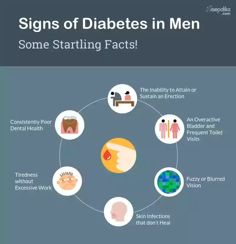 Signs-of-Diabetes-in-Men
