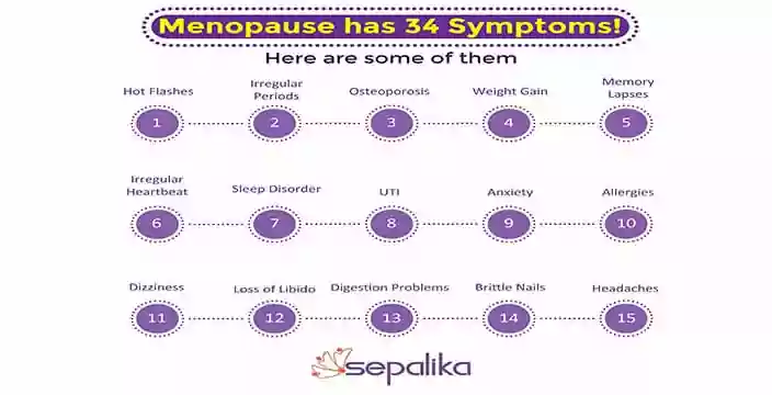 Symptoms-of-Menopause