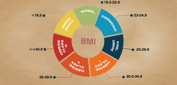 Thin Outside Fat Inside (TOFI) - BMI doesn't always work