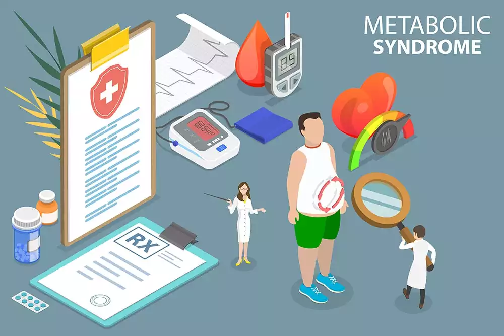 Assessing for Metabolic Syndrome